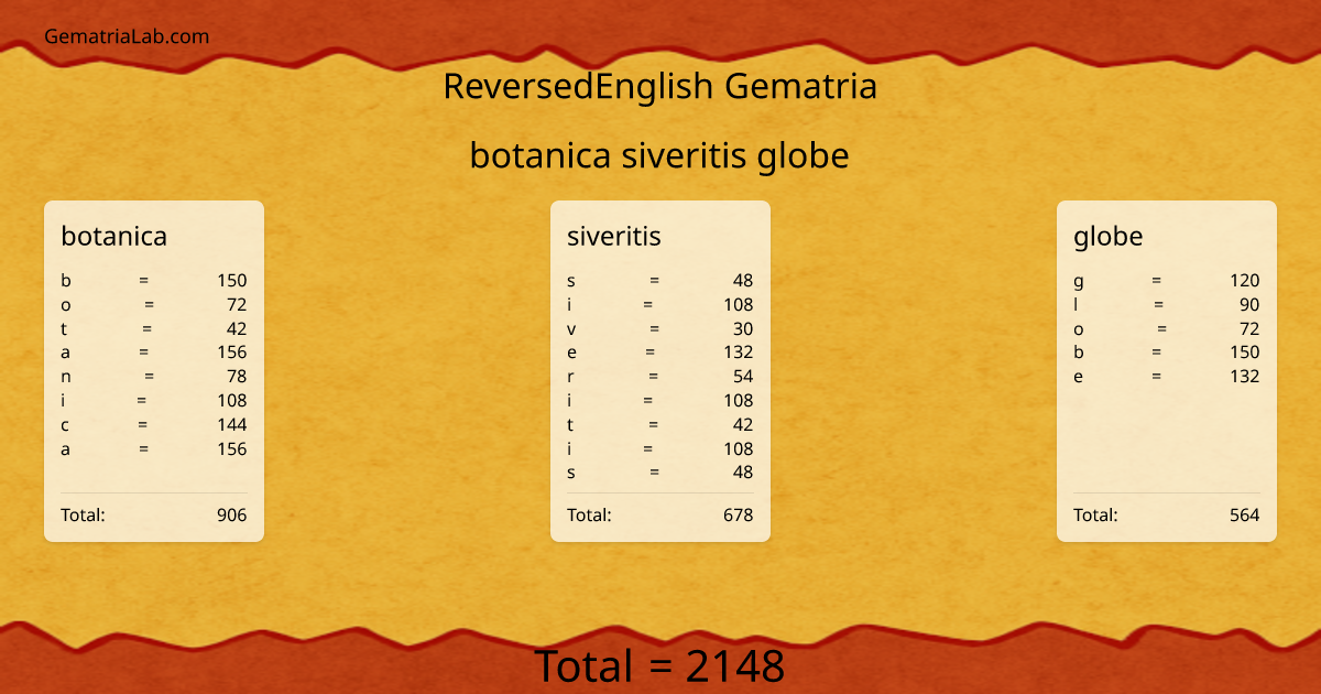 botanica siveritis globe in reversedEnglish Gematria